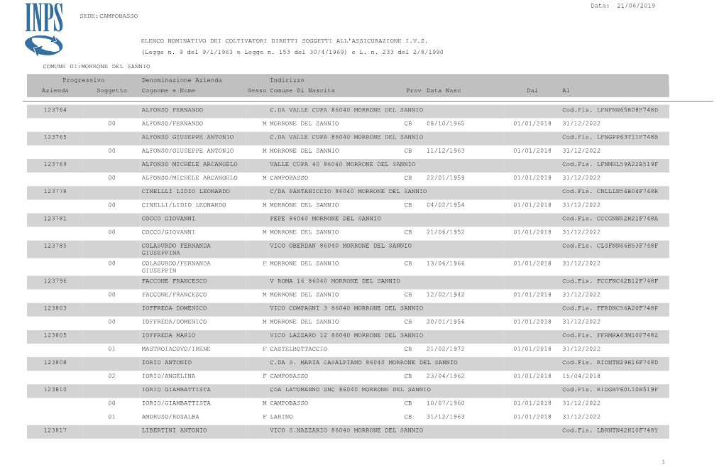 123764 ALFONSO FERNANDO C.DA VALLE CUPA 86040 MORRONE DEL SANNIO Cod.Fis