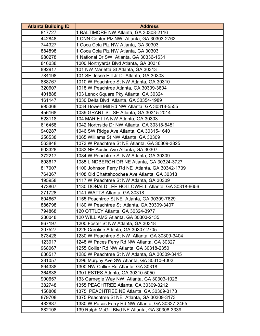 Atlanta Building ID Address 817727 1 BALTIMORE NW Atlanta, GA 30308