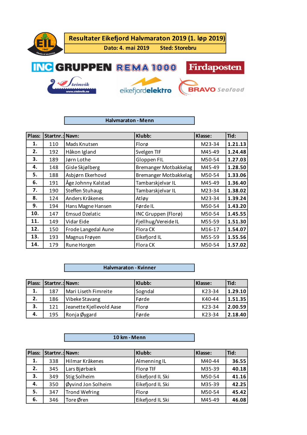 Resultat Eikefjord Halvmaraton 2019