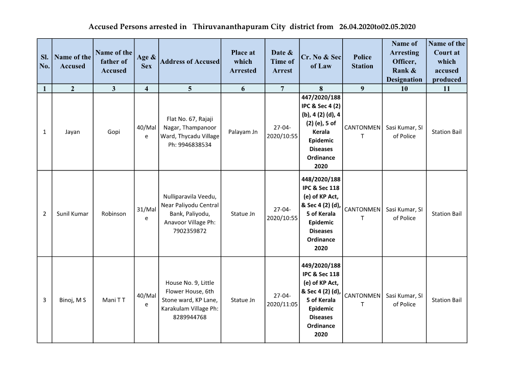 Accused Persons Arrested in Thiruvananthapuram City District from 26.04.2020To02.05.2020