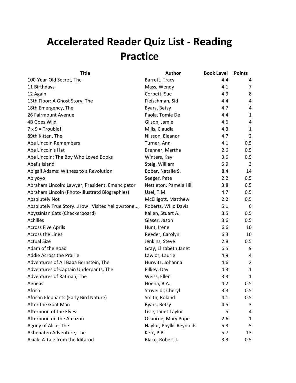 Accelerated Reader Quiz List - Reading Practice