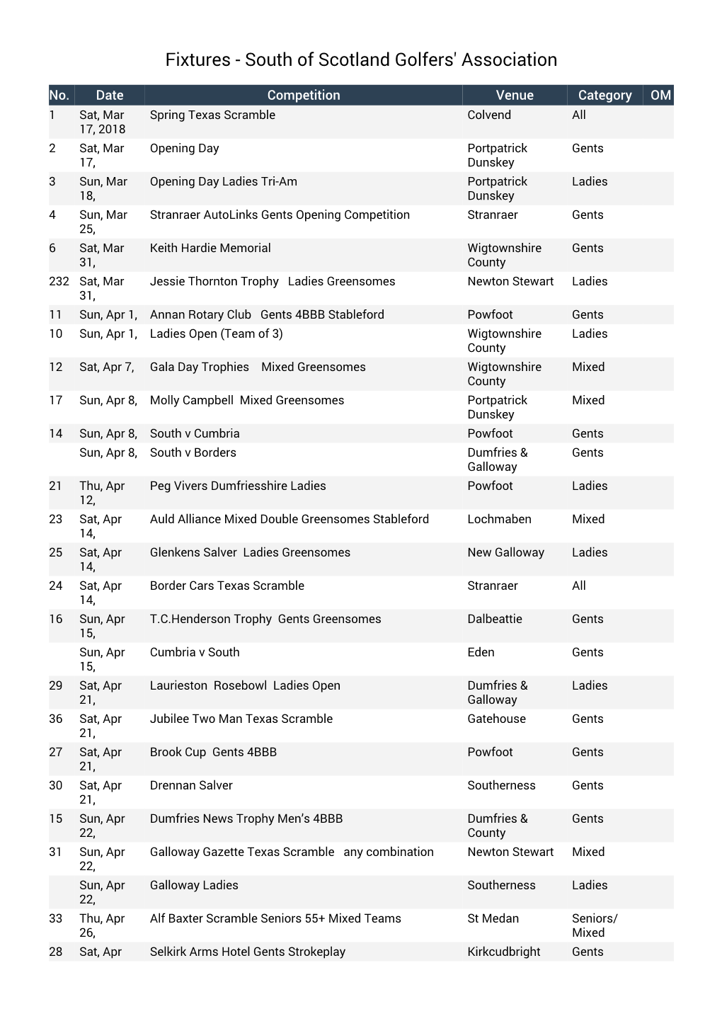 Fixtures - South of Scotland Golfers' Association