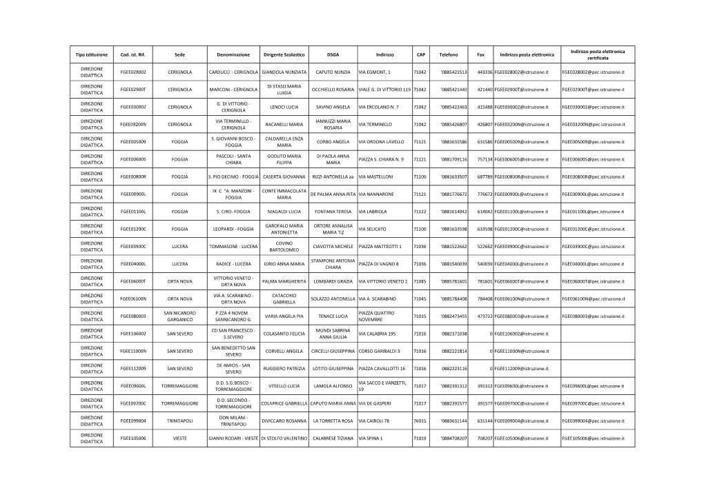 Elenco Scuole Provincia Di Foggia 2013 14