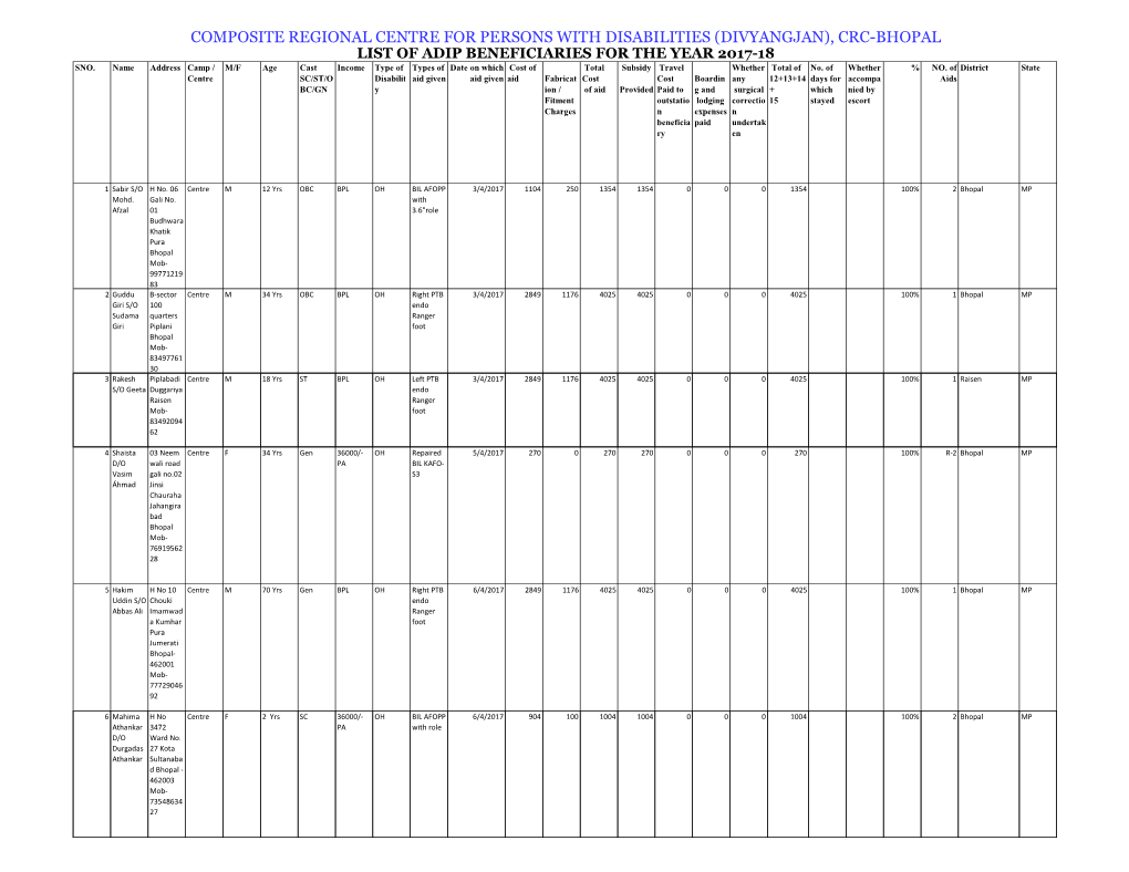 Download Adip Beneficieries List 2017-18