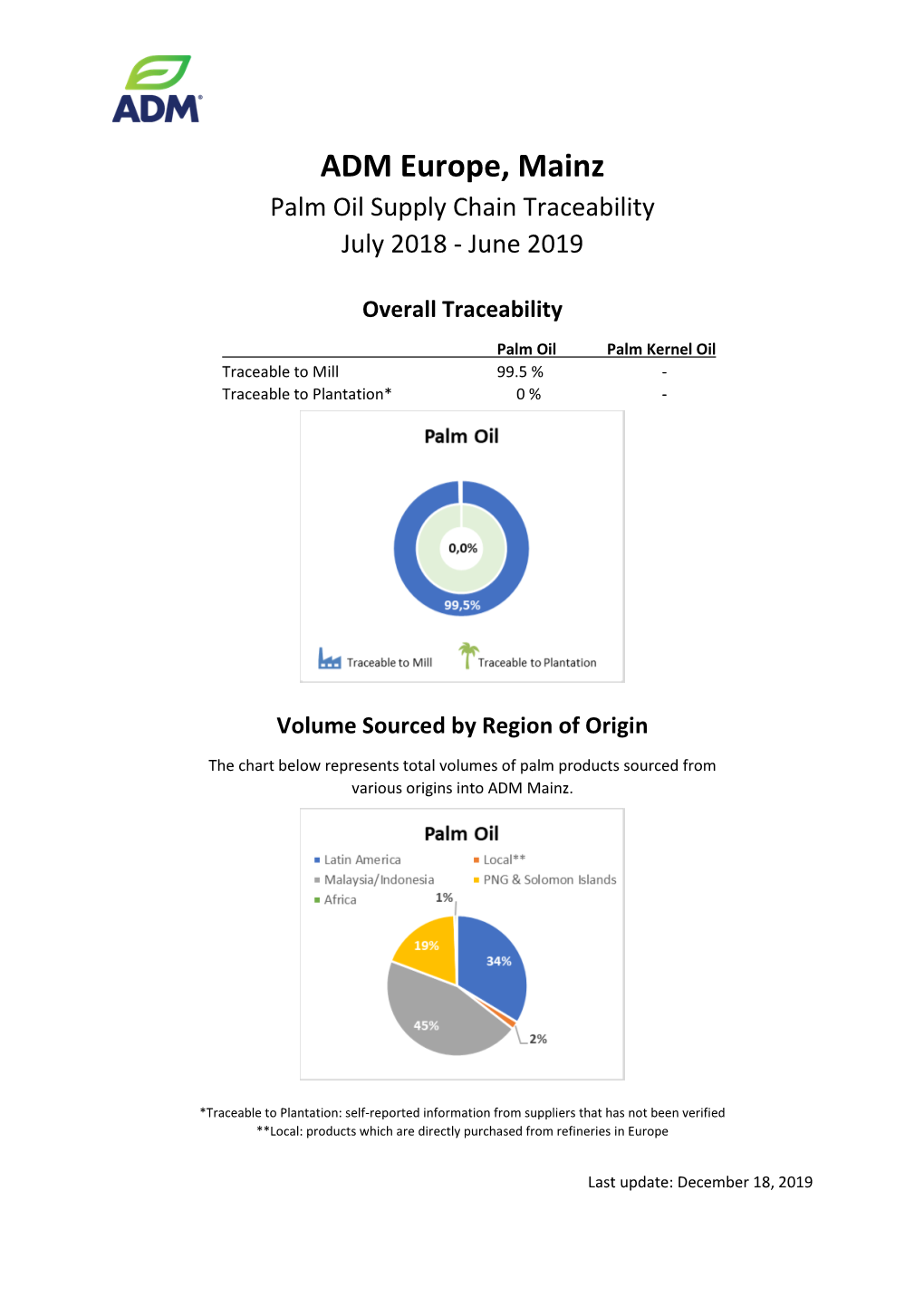 ADM Europe, Mainz Palm Oil Supply Chain Traceability July 2018 - June 2019