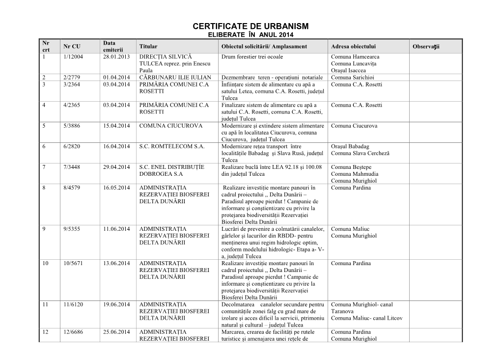 Certificate De Urbanism Eliberate În Anul 2014