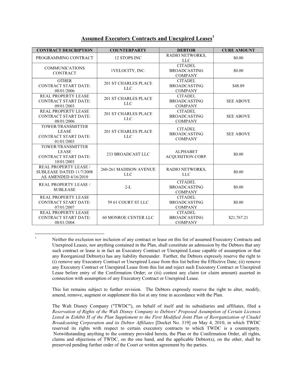 Assumed Executory Contracts and Unexpired Leases1