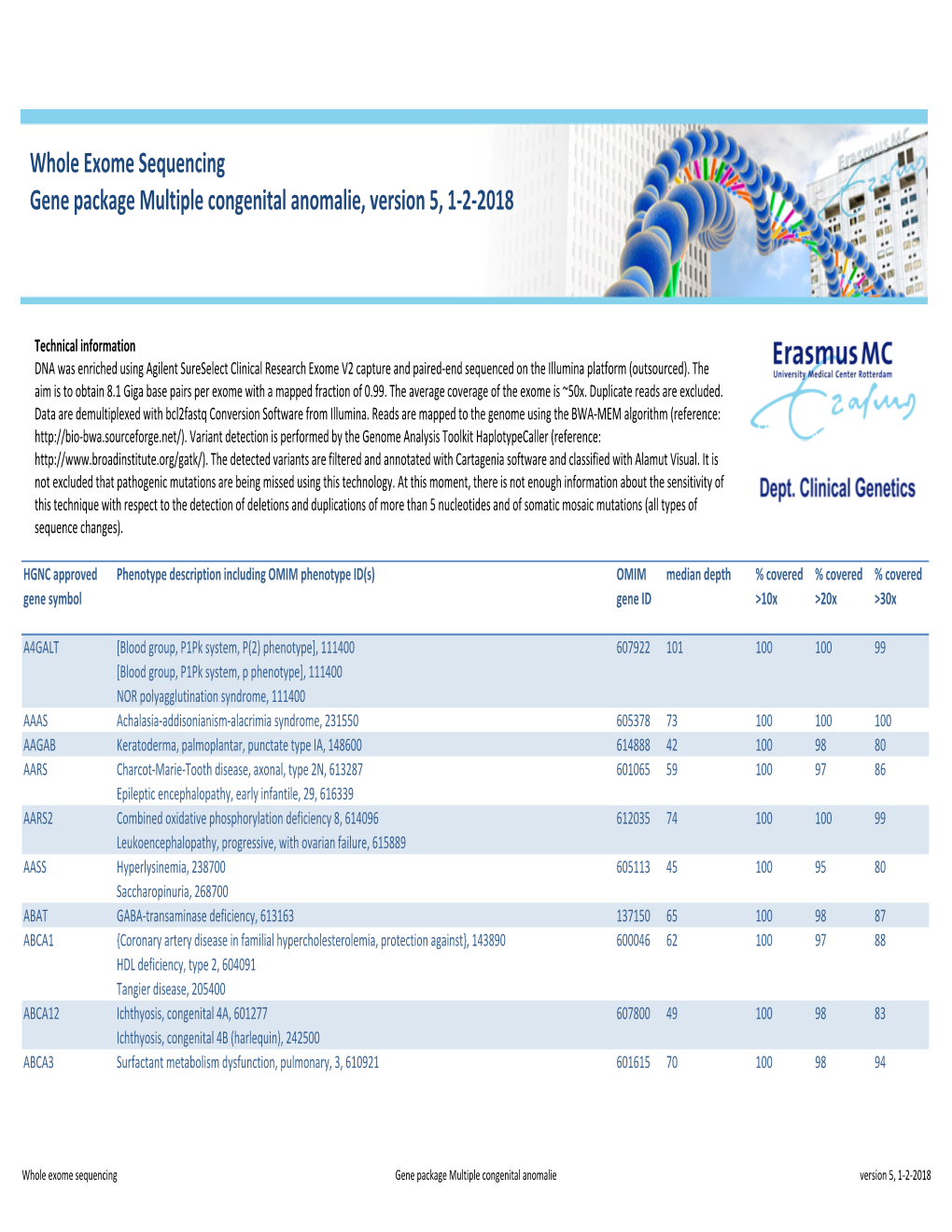 WES Gene Package Multiple Congenital Anomalie.Xlsx