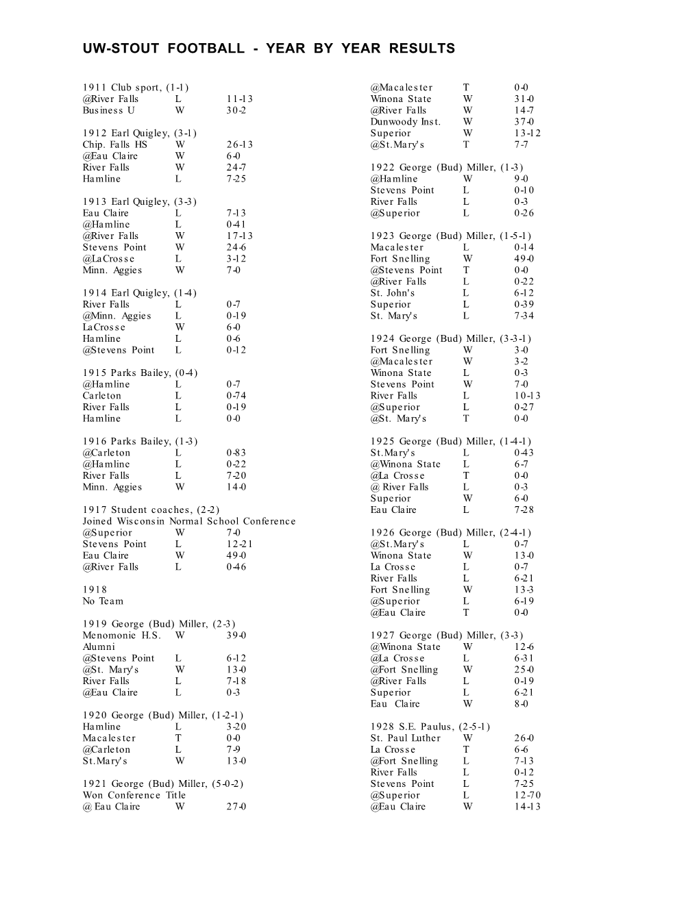 Uw-Stout Football - Year by Year Results