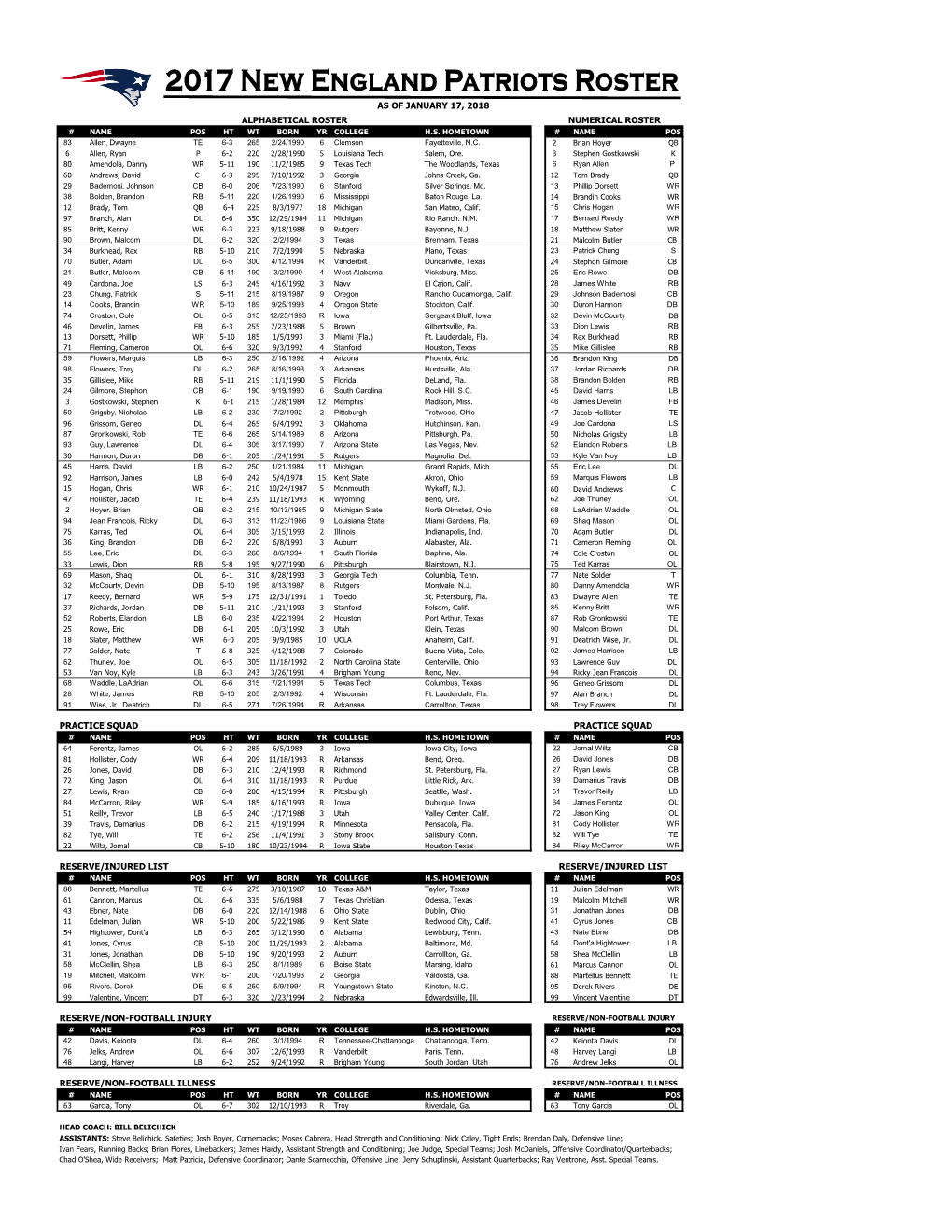 Practice Squad Practice Squad Reserve/Non