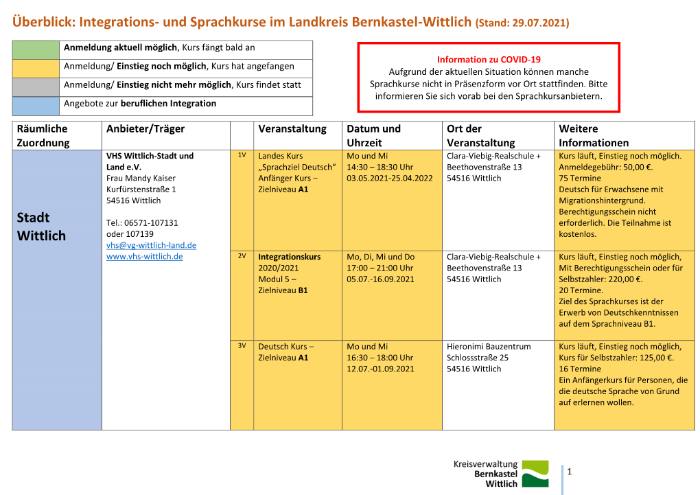 Integrations- Und Sprachkurse Im Landkreis Bernkastel-Wittlich