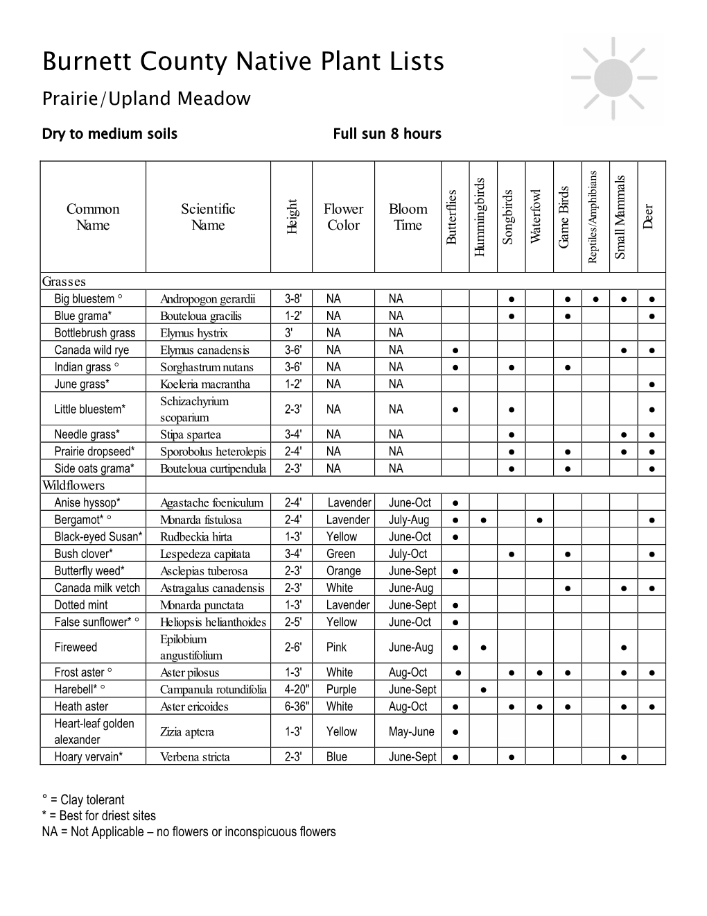 Burnett County Native Plant Lists Prairie/Upland Meadow