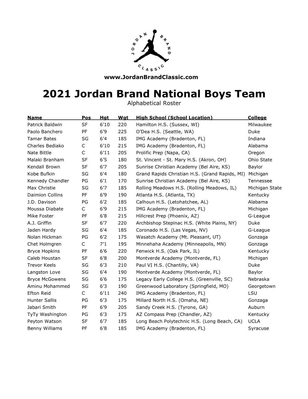 2021 Jordan Brand National Boys Team Alphabetical Roster