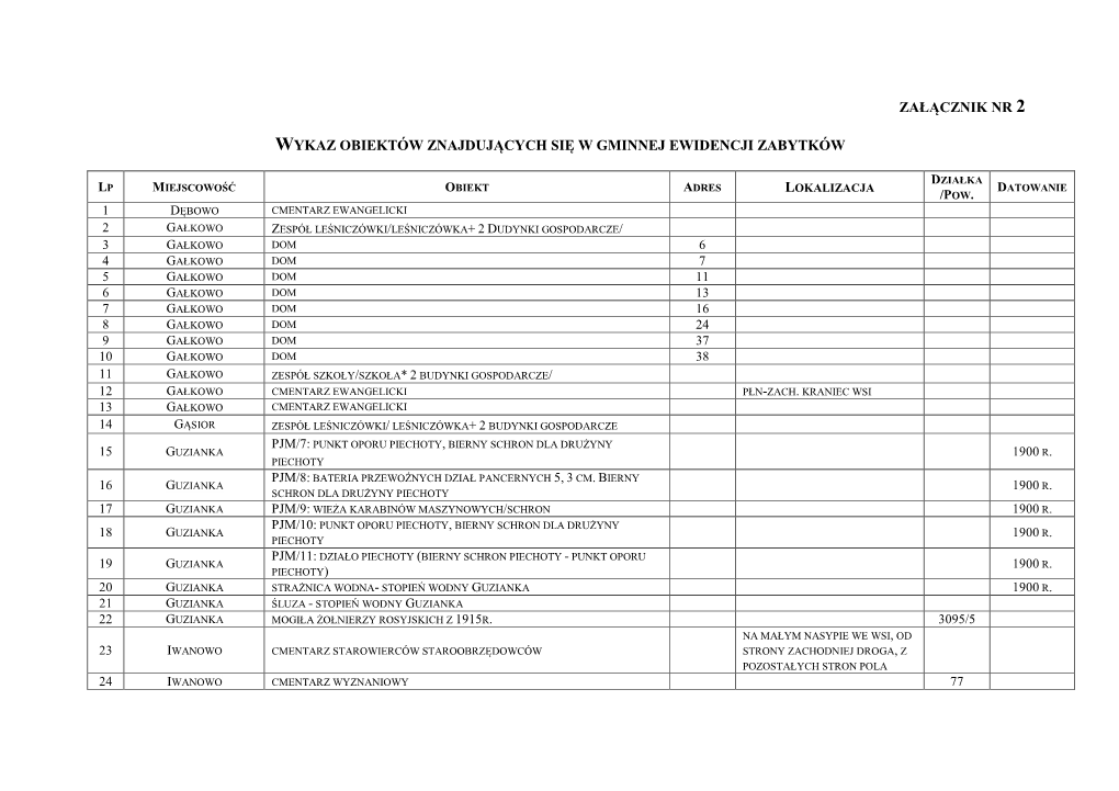 Wykaz Obiektów Znajdujących Się W Gminnej Ewidencji Zabytków