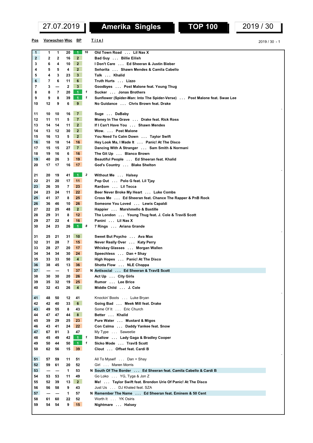 Amerika Singles TOP 100 2019 / 30 27.07.2019