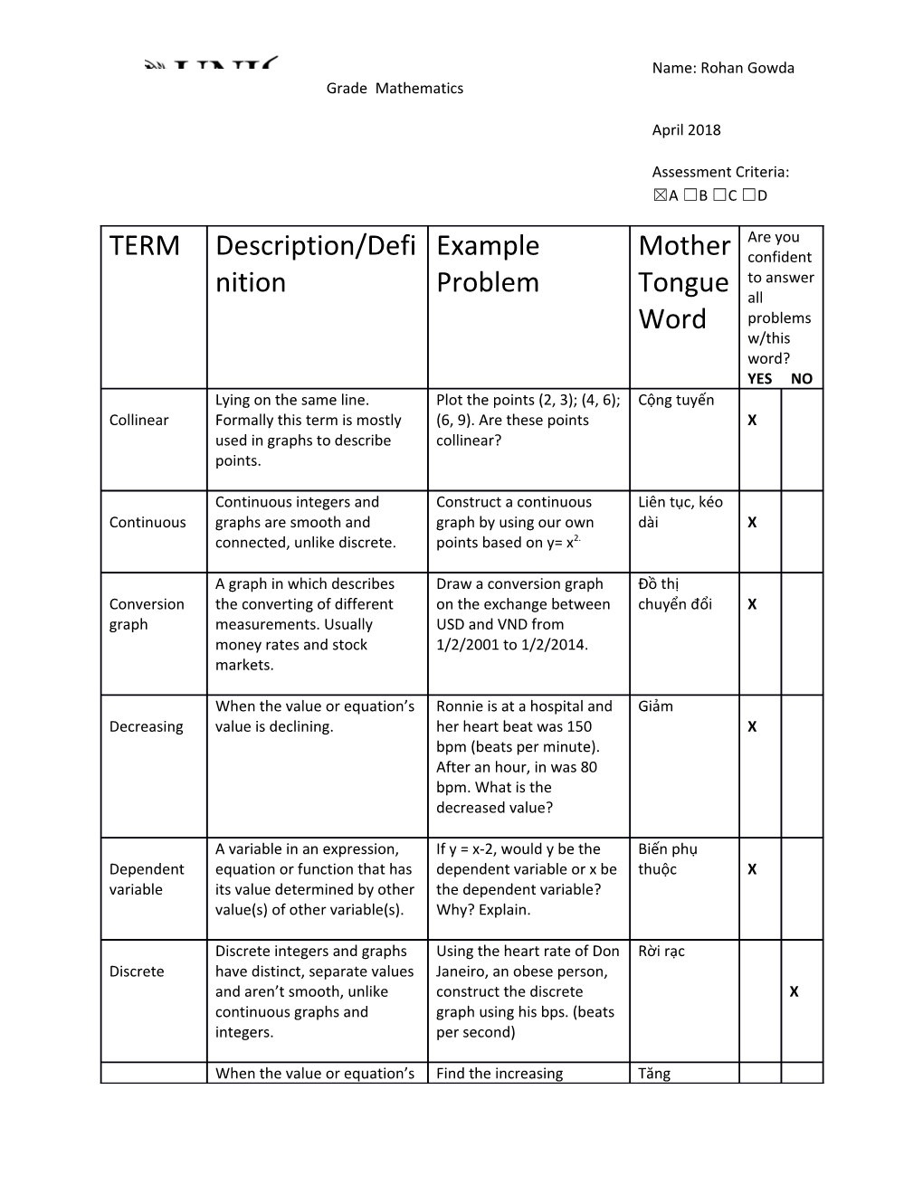 Assessment Criteria