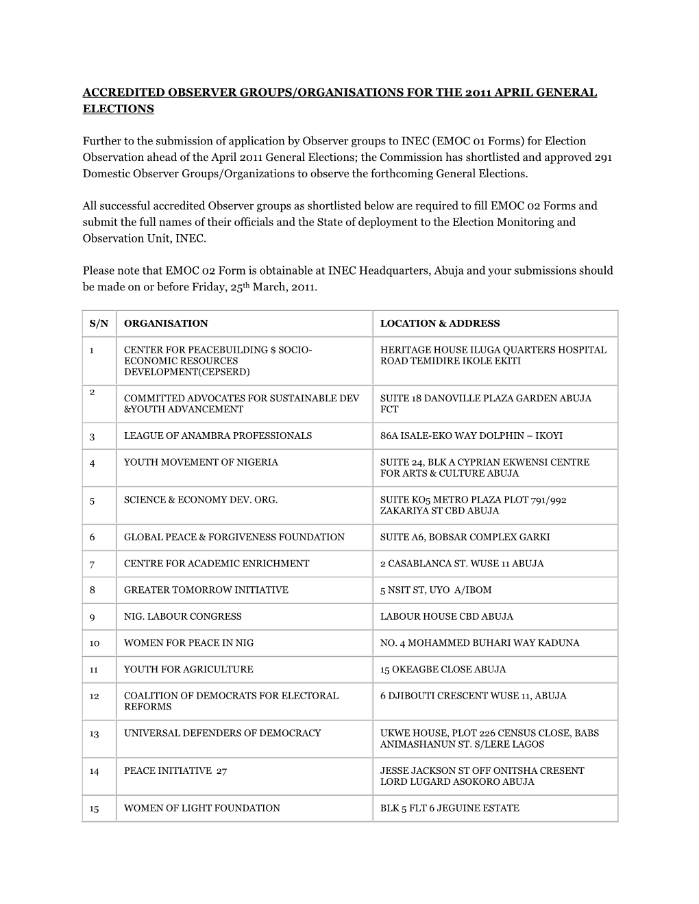 Accredited Observer Groups/Organisations for the 2011 April General Elections