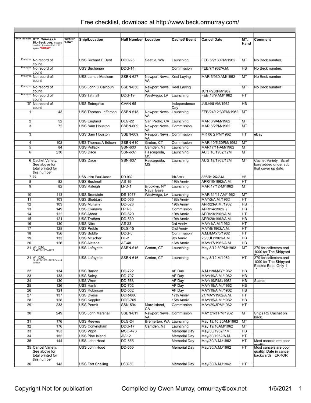 Beck 1-1000 Numbered Checklist 1962-1975