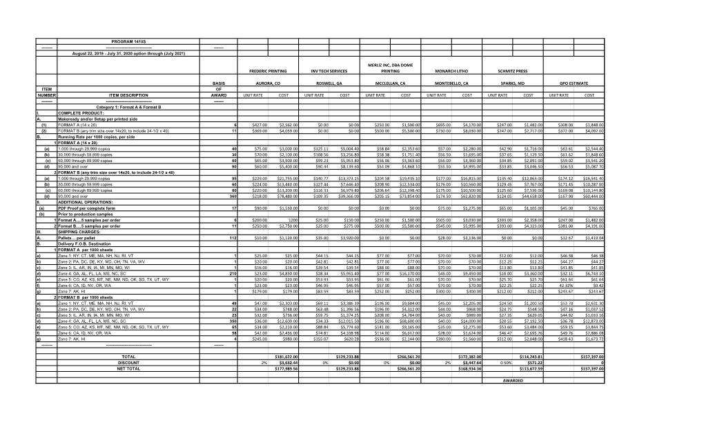 Unit Rate Cost Unit Rate Cost Unit Rate Cost Unit Rate Cost Unit Rate Cost Unit Rate Cost $427.00 $2,562.00 $0.00 $0.00 $250.00