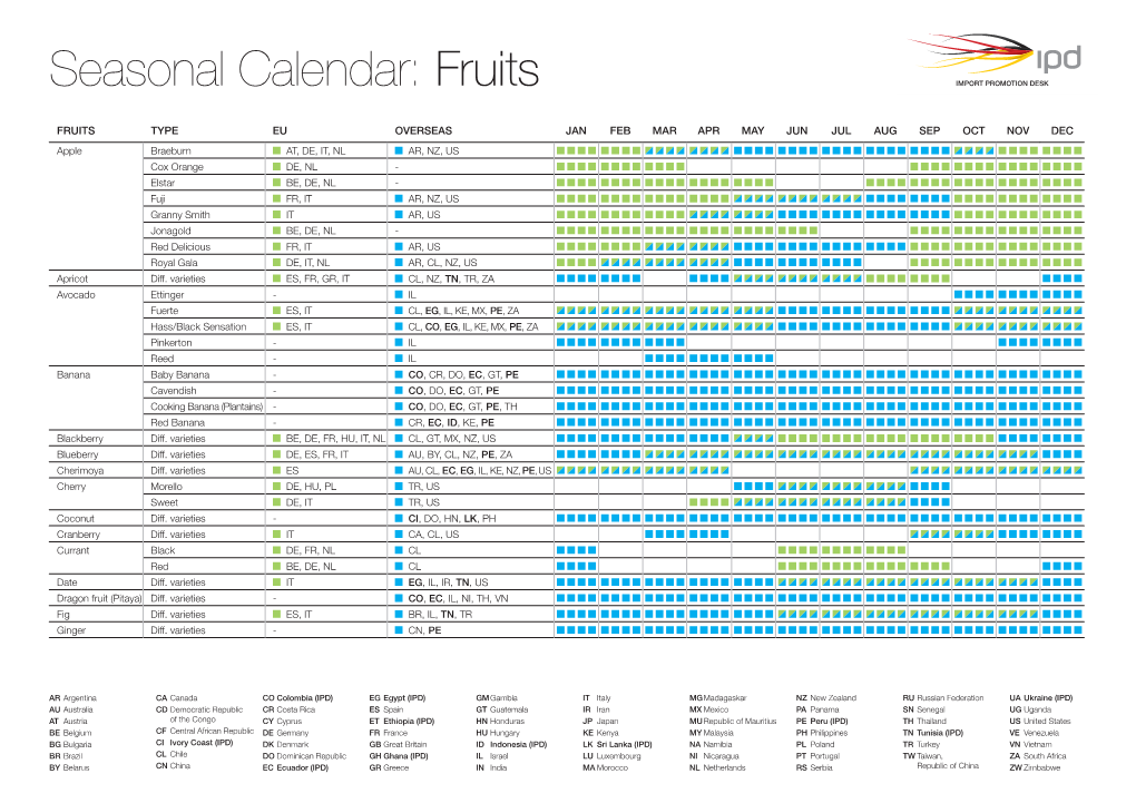 Seasonal Calendar: Fruits