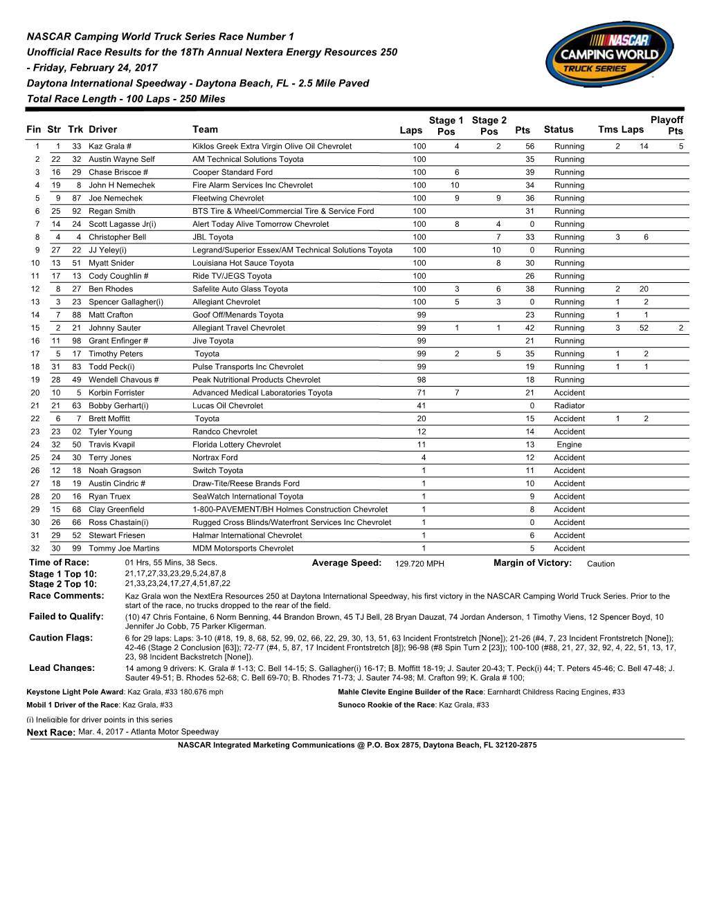 NASCAR Camping World Truck Series Race Number 1 Unofficial