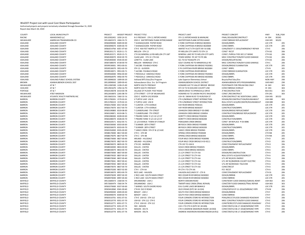 Wisdot Project List with Local Cost Share Participation Authorized Projects and Projects Tentatively Scheduled Through December 31, 2020 Report Date March 30, 2020