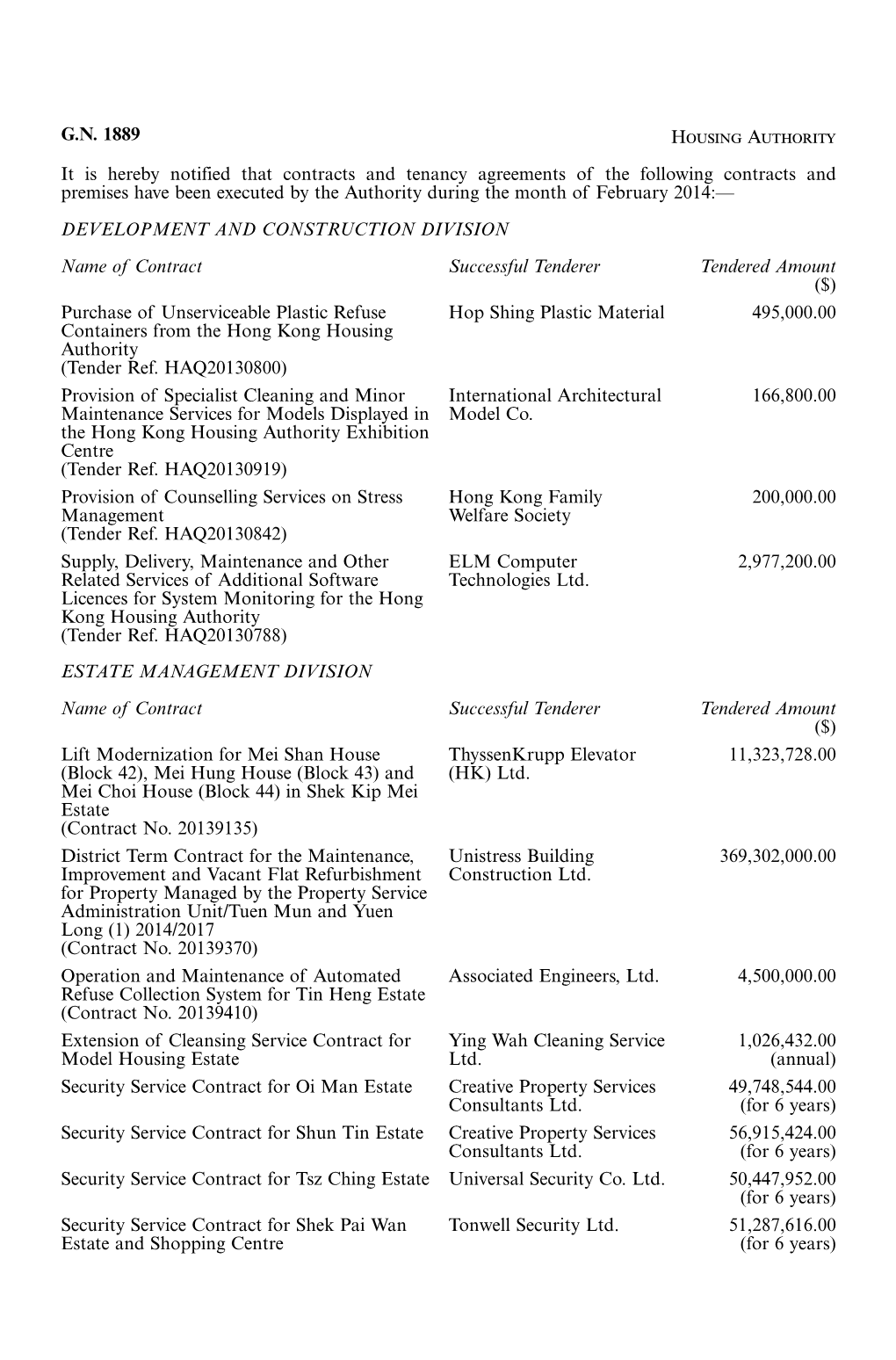 G.N. 1889 Housing Authority It Is Hereby Notified That Contracts and Tenancy Agreements of the Following Contracts and Premises