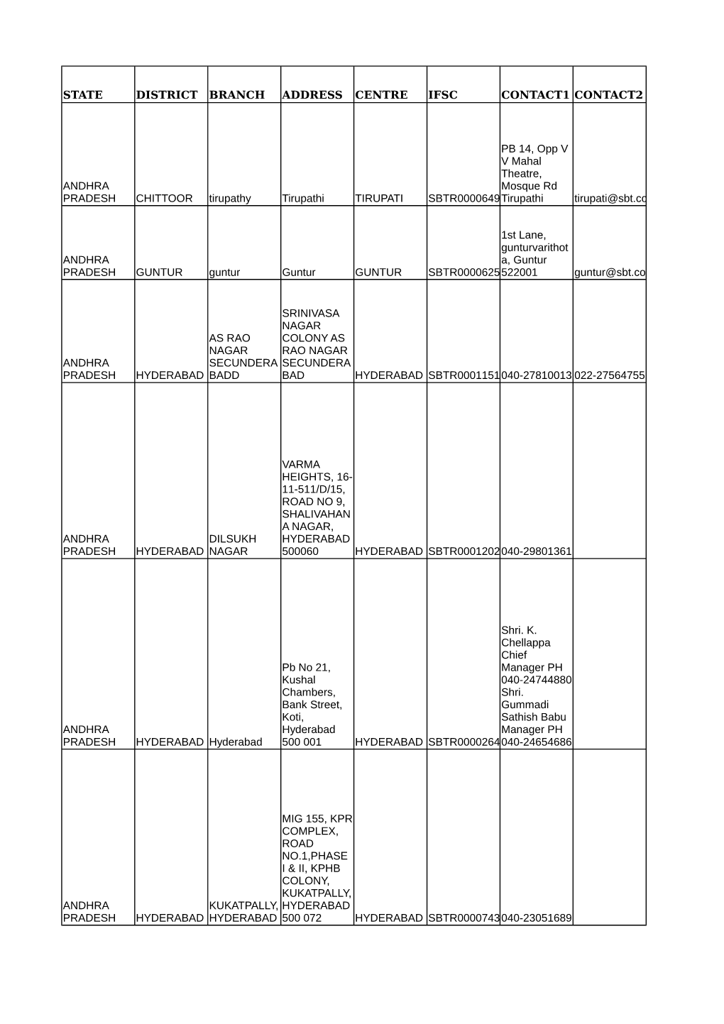 STATE BANK of TRAVANCORE.Pdf