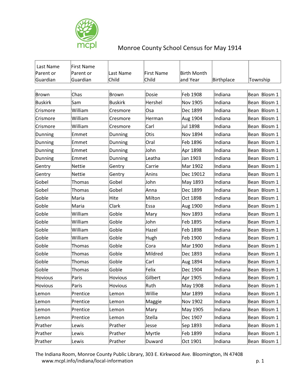 Monroe County School Census for May 1914