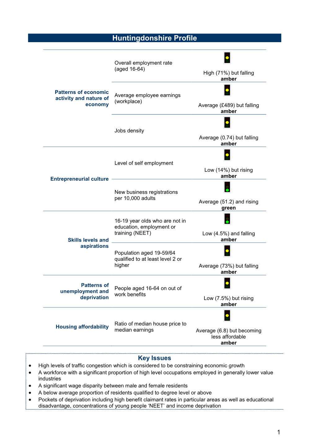 Huntingdonshire Profile