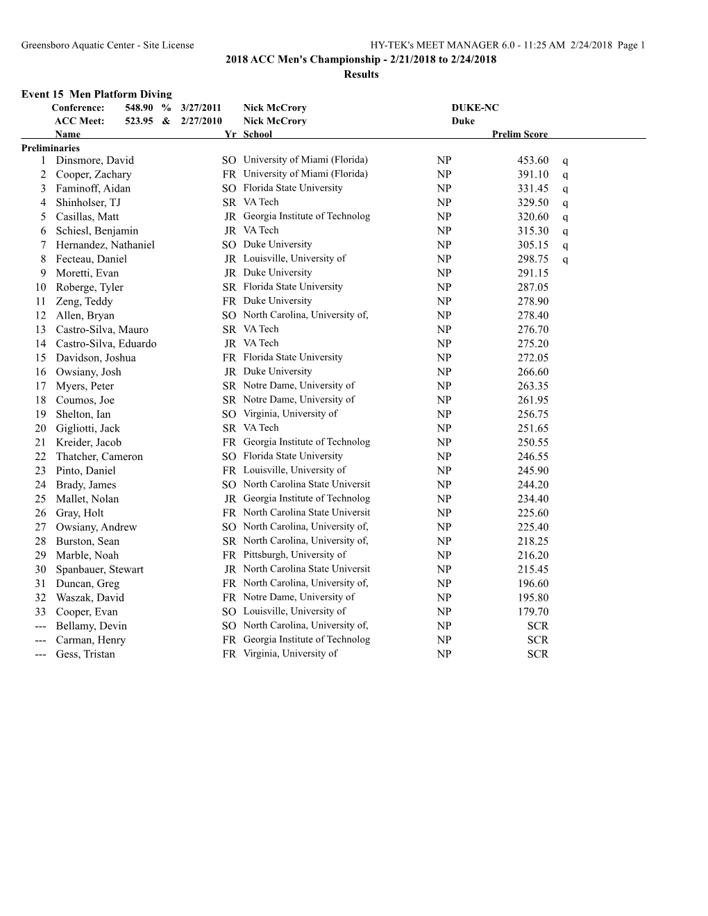 2018 ACC Men's Championship - 2/21/2018 to 2/24/2018 Results