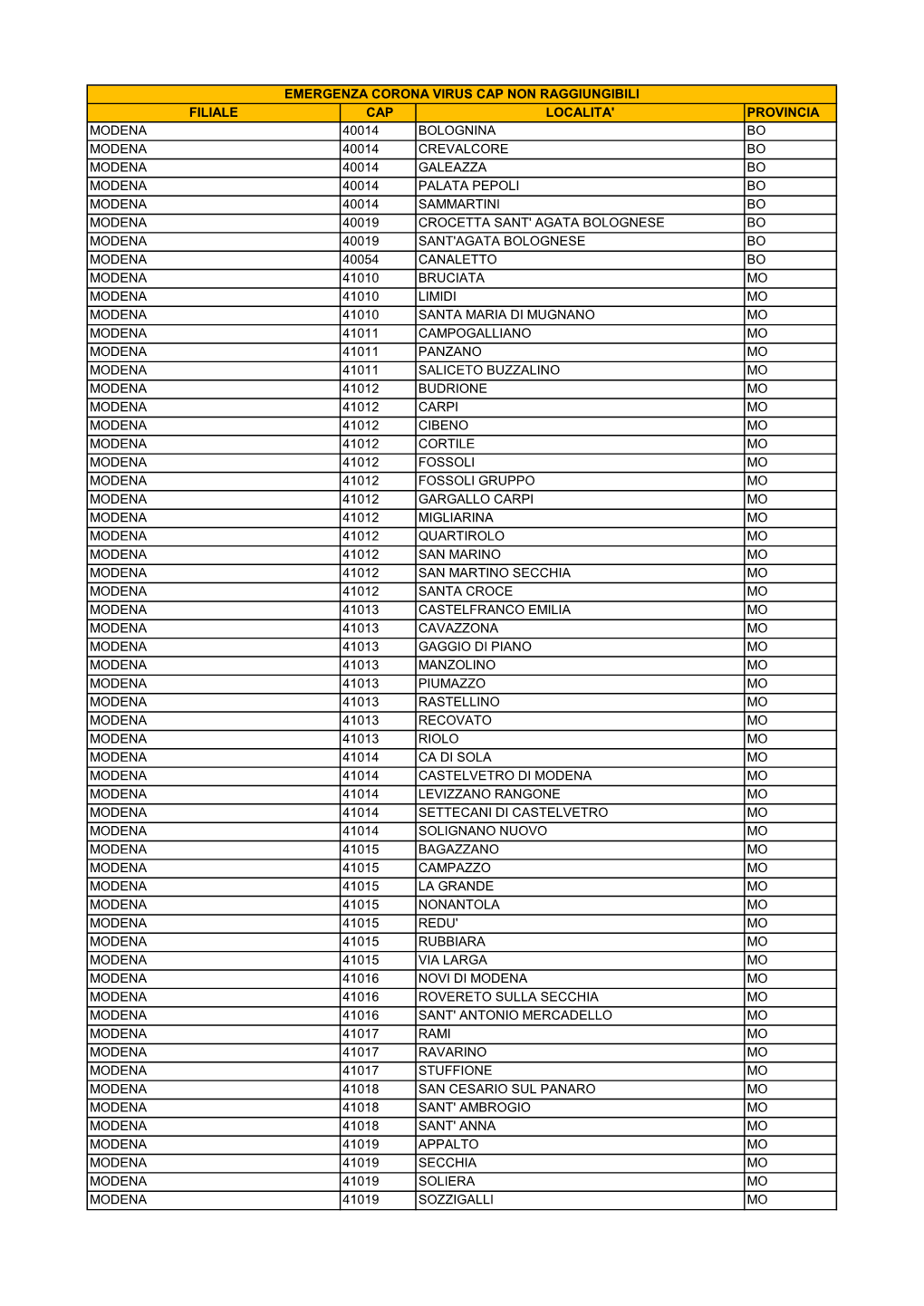 Filiale Cap Localita' Provincia Modena 40014 Bolognina Bo