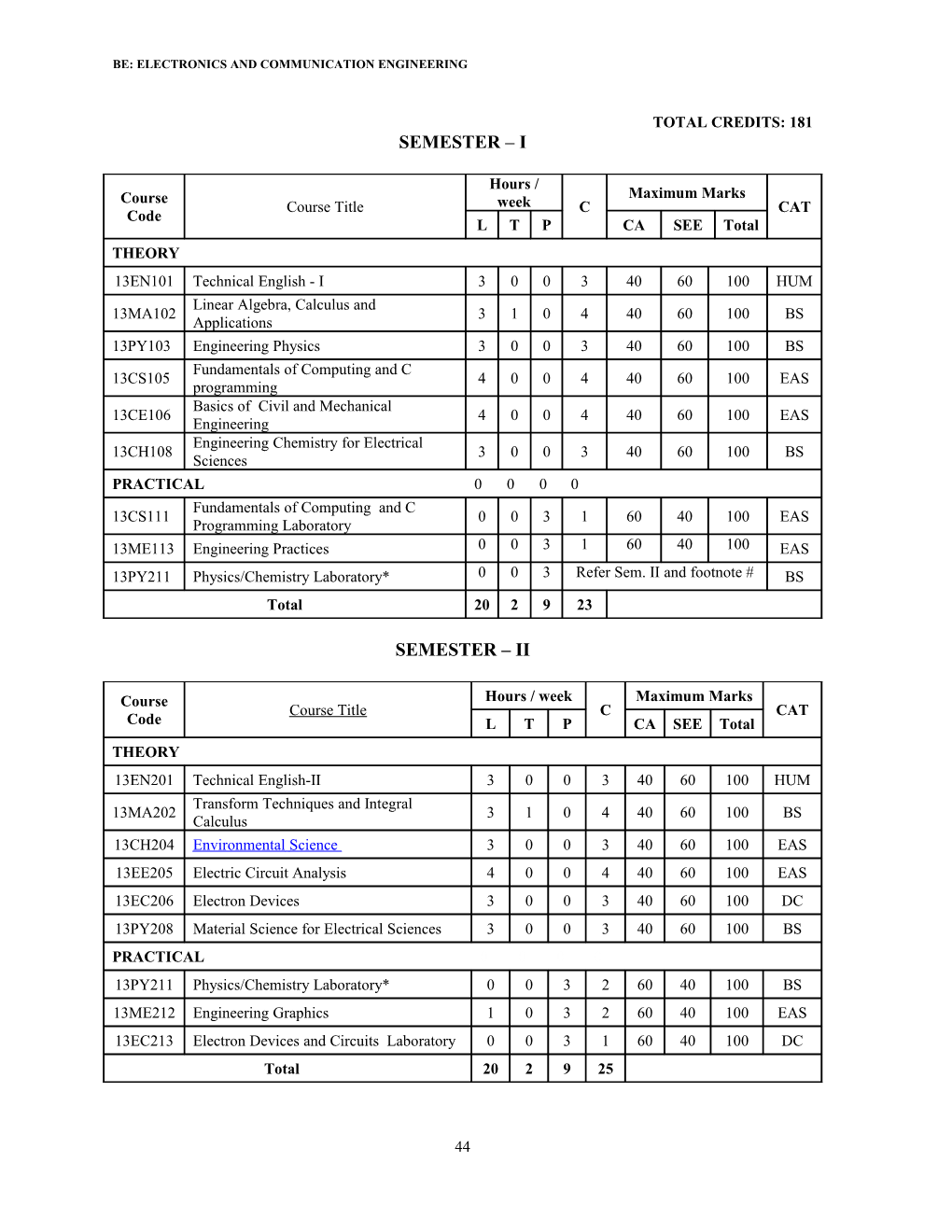 Be: Electronics and Communication Engineering