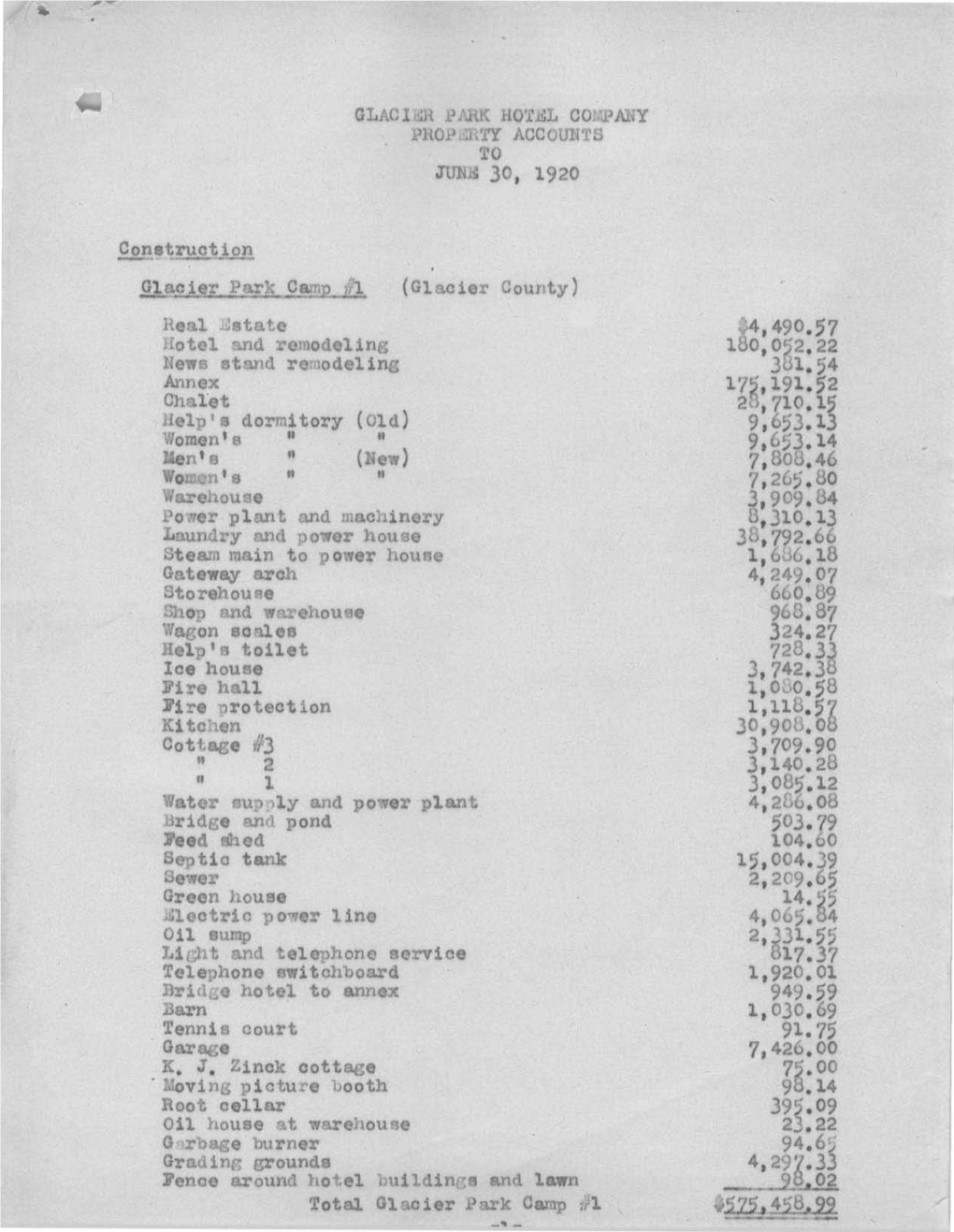 Financial Records, June 1920