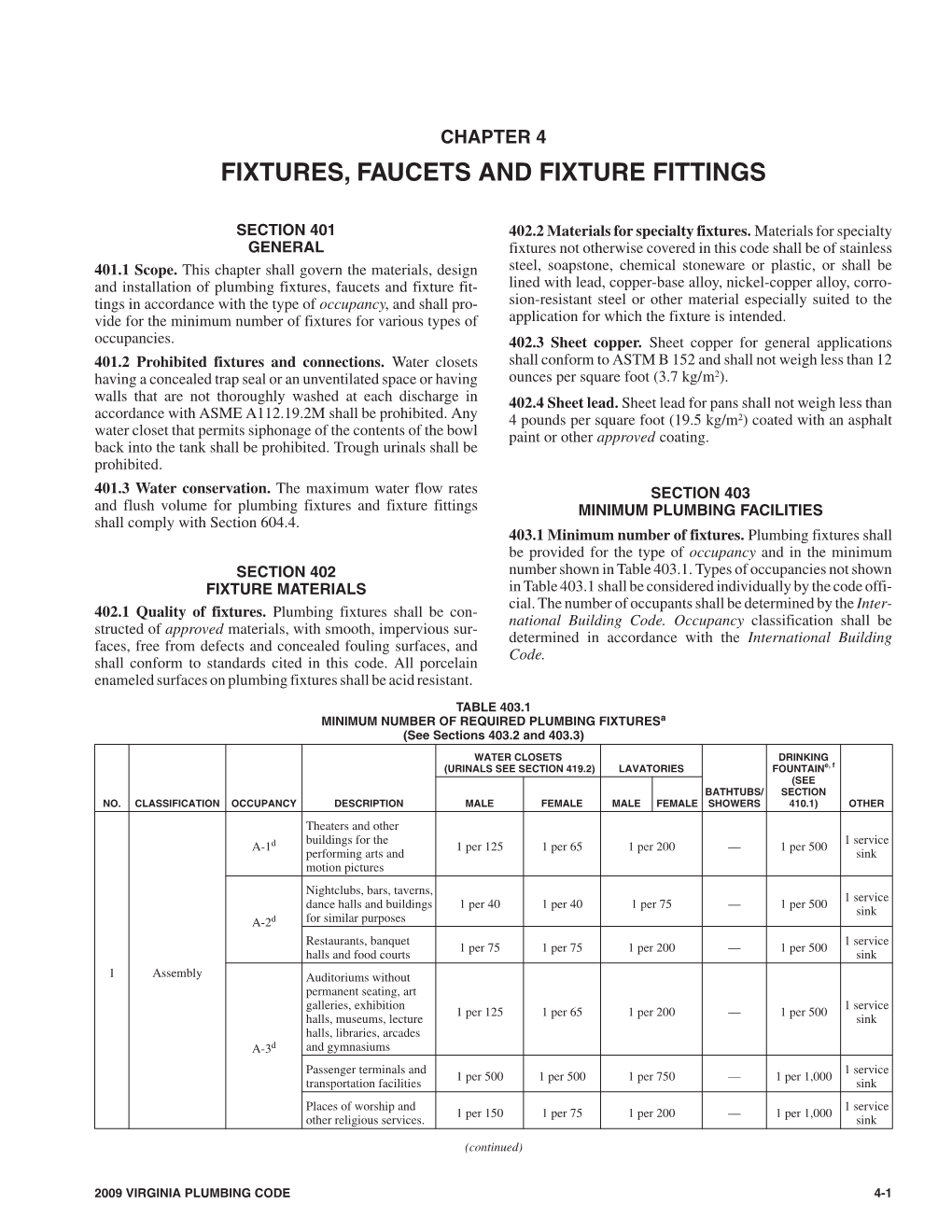 Chapter 4 Fixtures, Faucets and Fixture Fittings