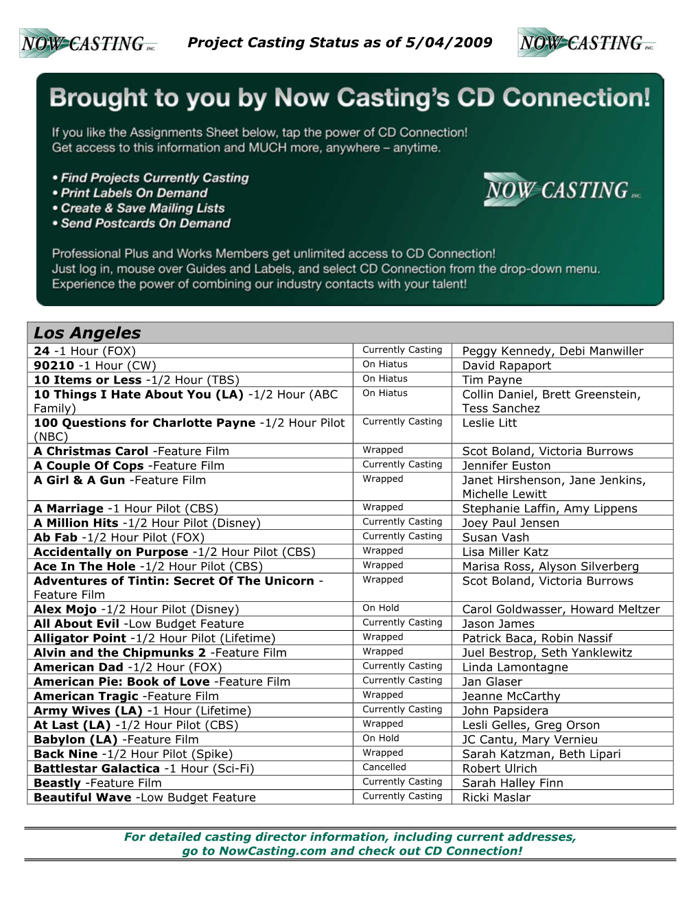 Project Casting Status As of 5/04/2009