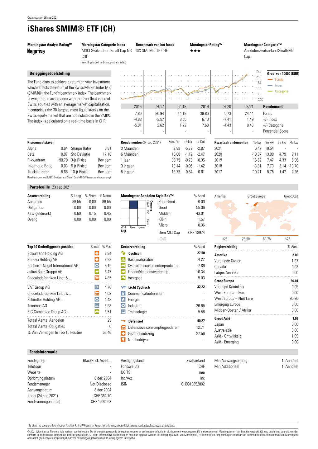 Ishares SMIM® ETF (CH)