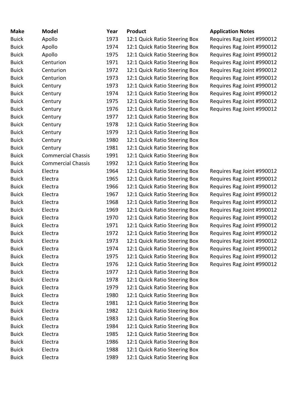 Make Model Year Product Application Notes Buick Apollo 1973 12:1 Quick