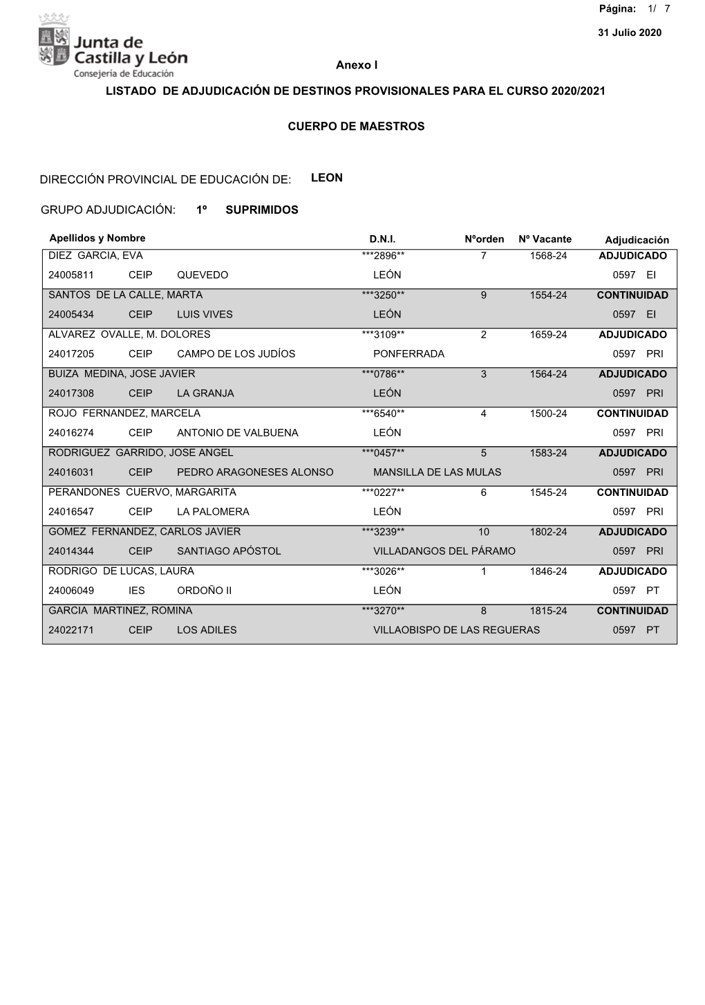 CUERPO DE MAESTROS Anexo I LISTADO DE ADJUDICACIÓN DE