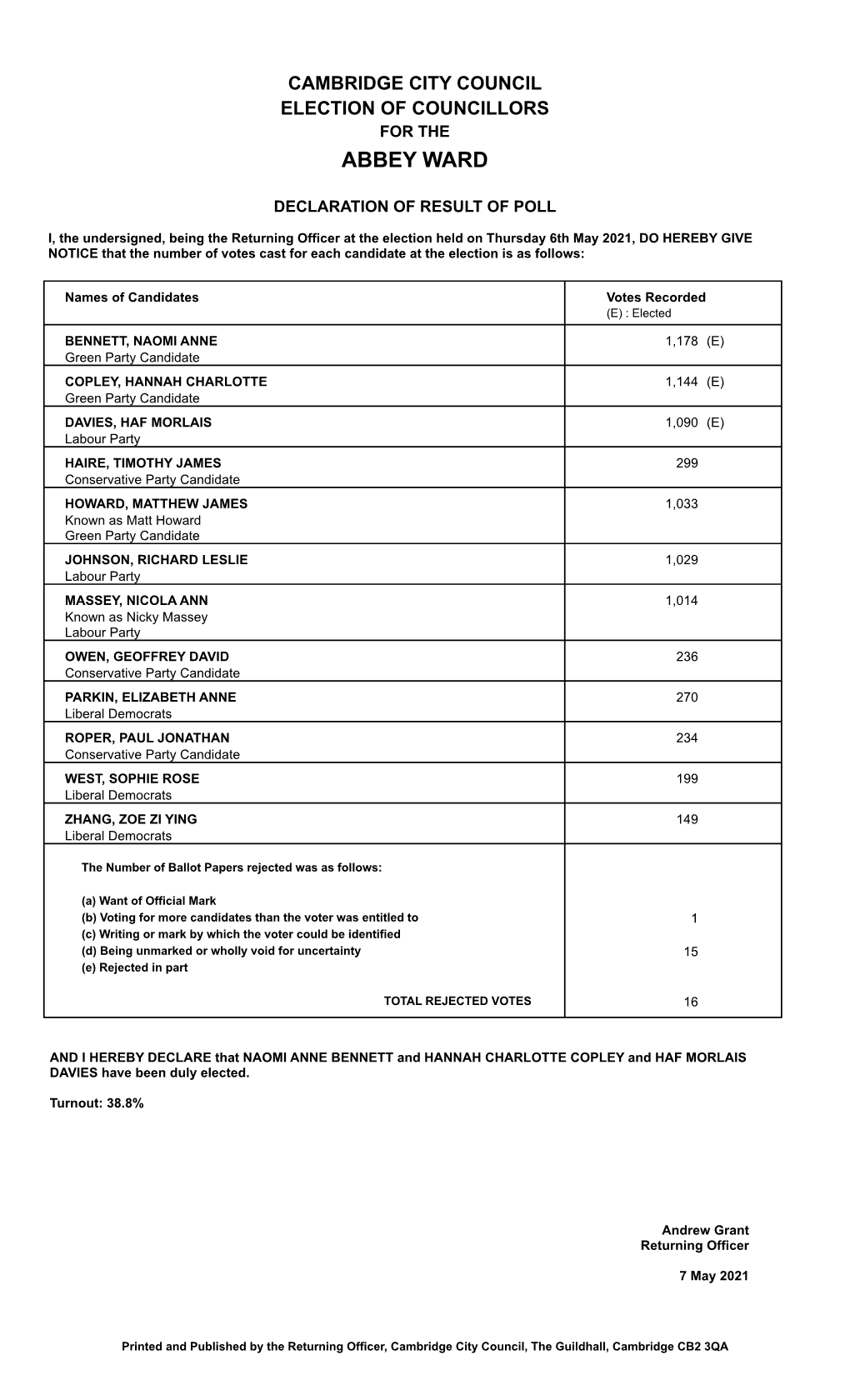 Declaration of City Council Election Results on 6 May 2021