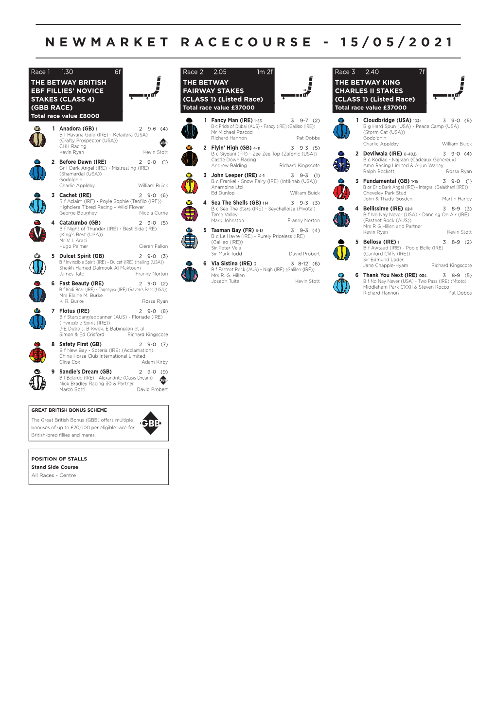 Newmarket Racecourse - 15/05/2021