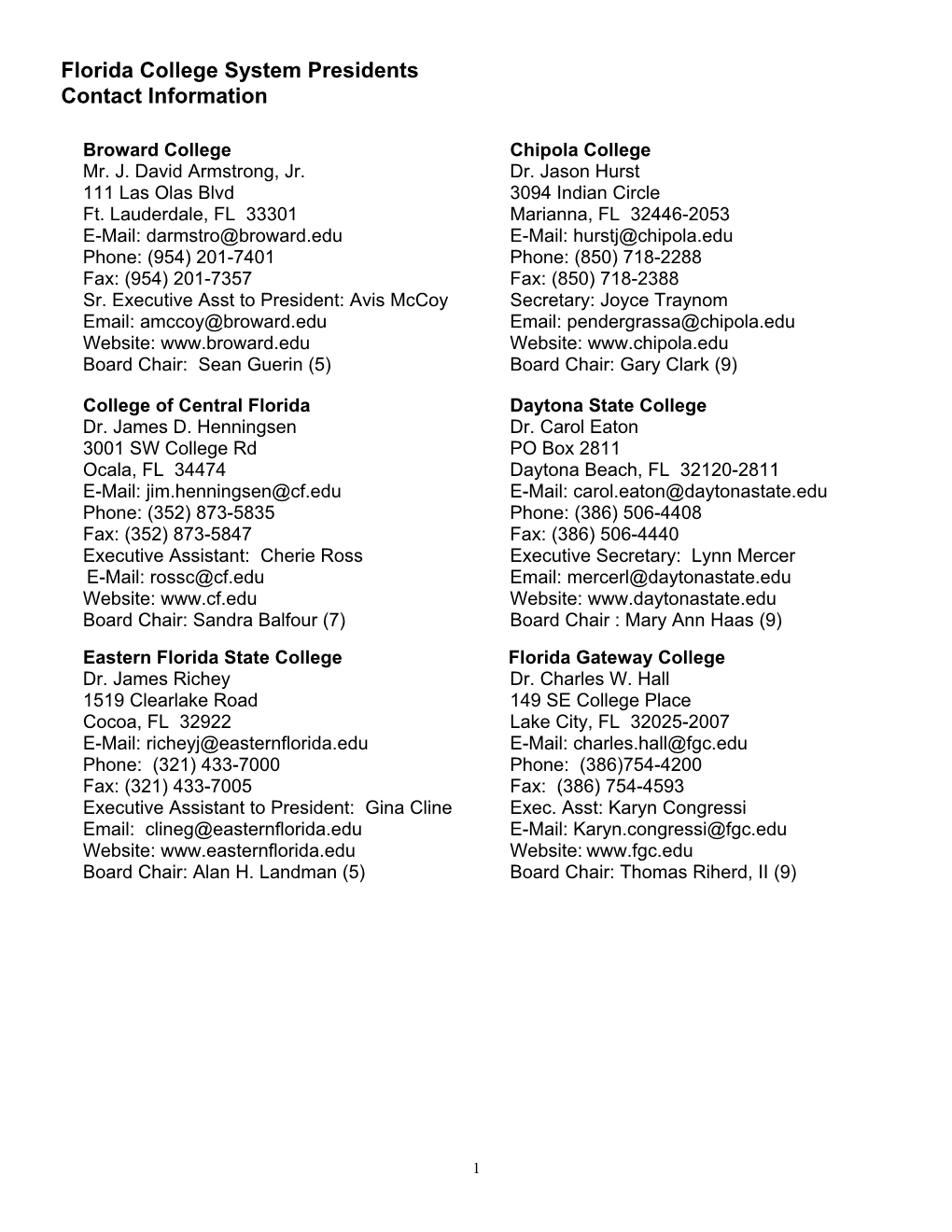 Florida College System Presidents Contact Information