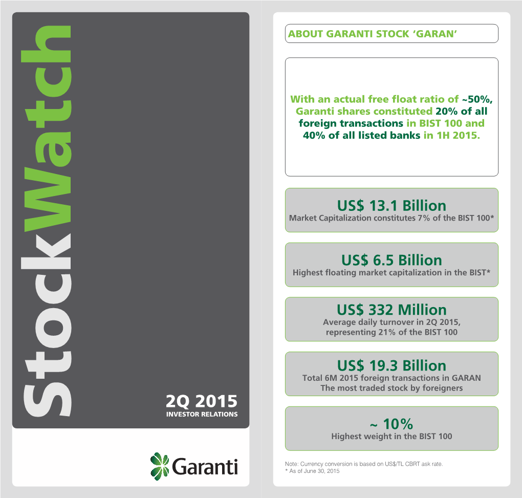 2Q 2015, Representing 21% of the BIST 100