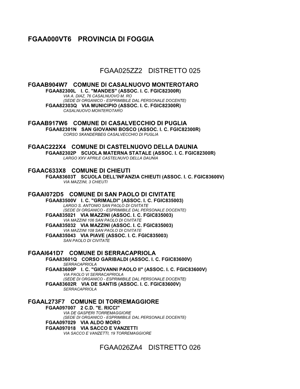 Fgaa000vt6 Provincia Di Foggia Fgaa025zz2 Distretto