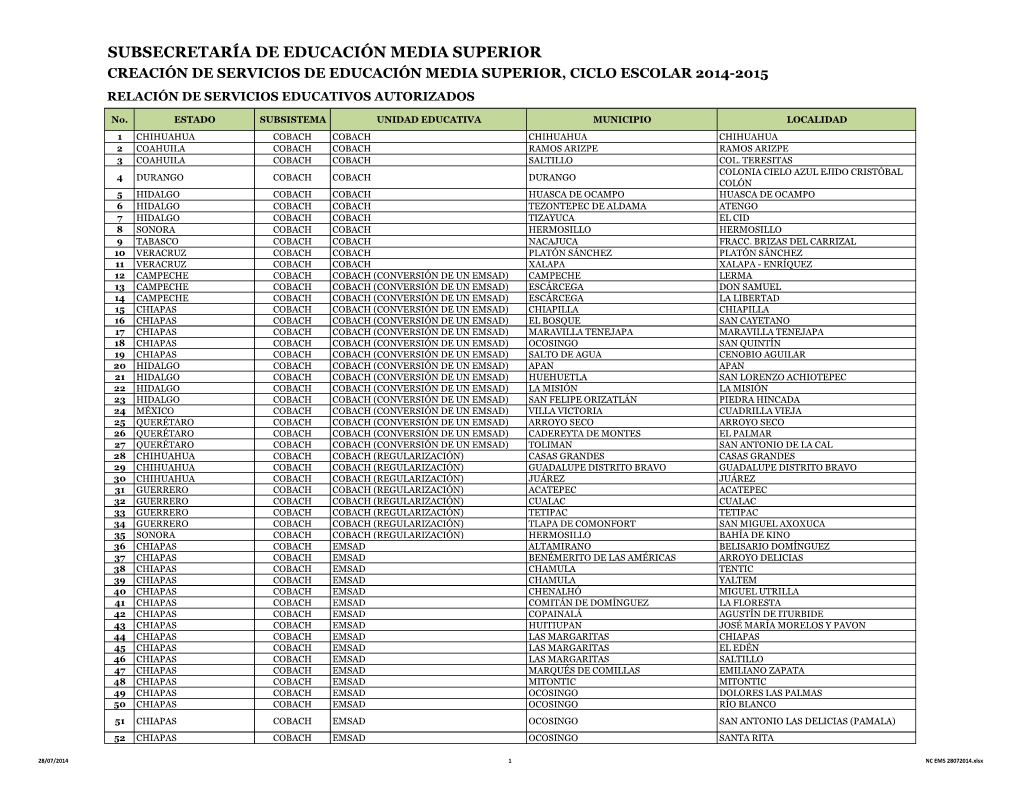 Subsecretaría De Educación Media Superior Creación De Servicios De Educación Media Superior, Ciclo Escolar 2014-2015 Relación De Servicios Educativos Autorizados