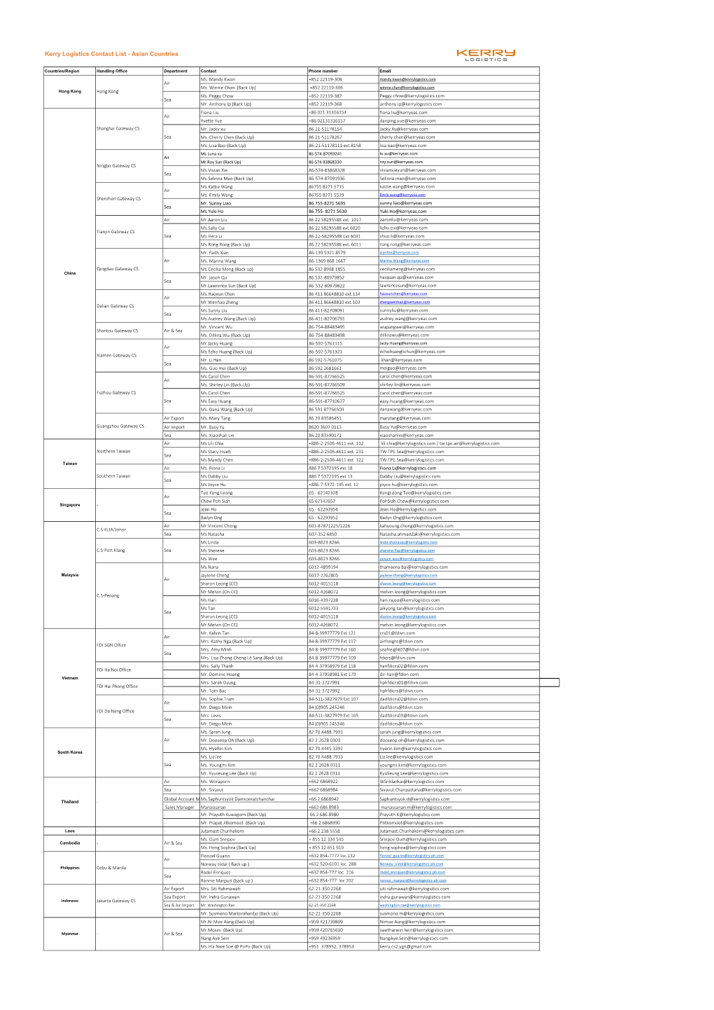 Kerry Logistics Contact List - Asian Countries