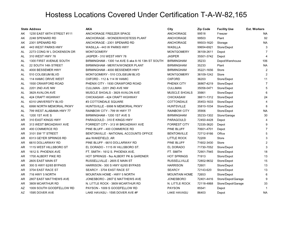 Hostess Locations Covered Under Certification T-A-W-82,165