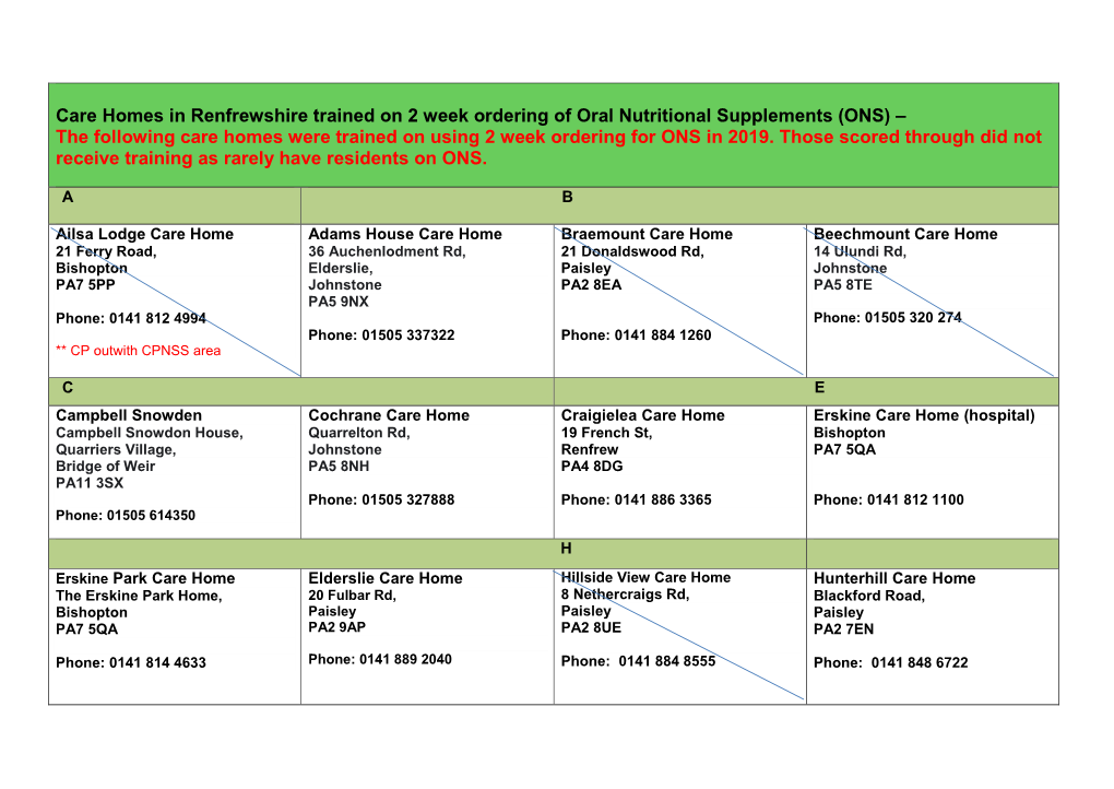 Care Homes Trained in 2 Week Ordering