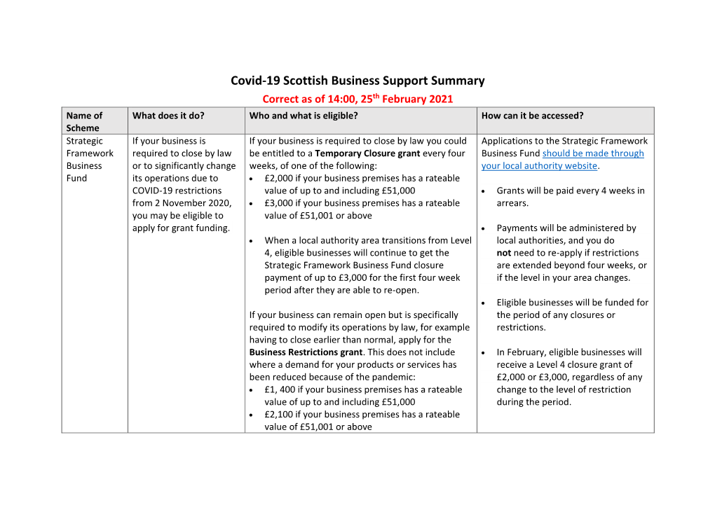 Covid-19 Scottish Business Support Summary