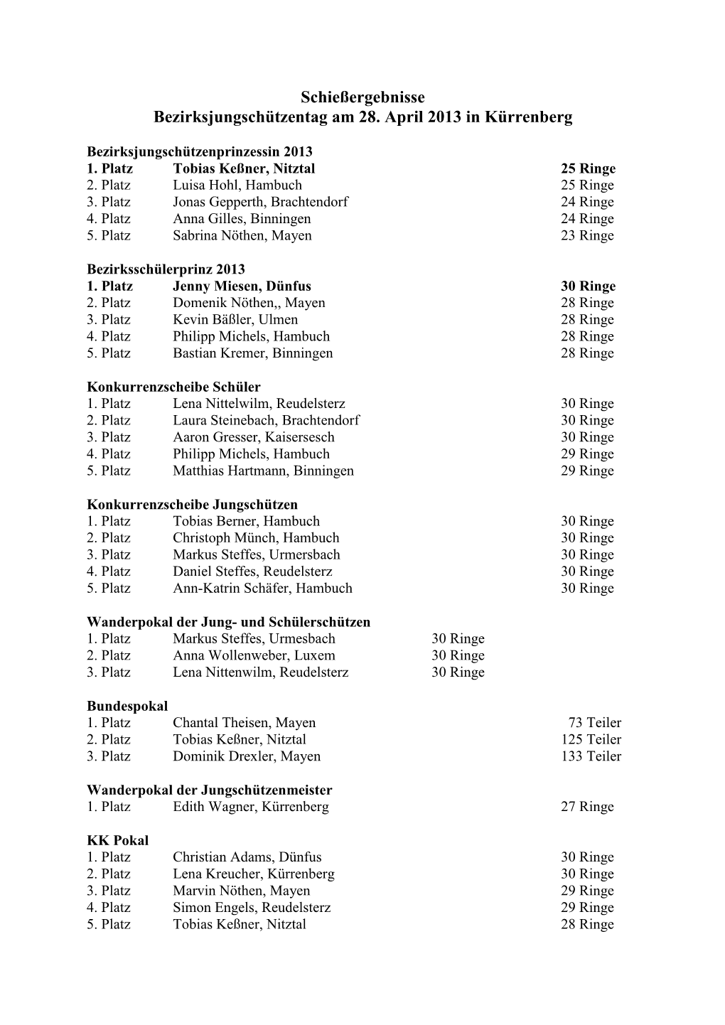 Schießergebnisse Bezirksjungschützentag Am 28. April 2013 in Kürrenberg